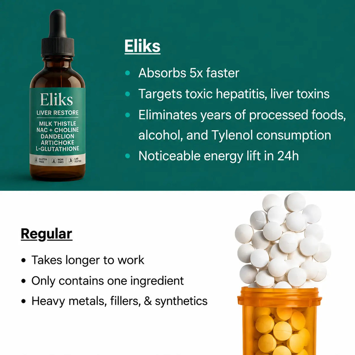 Eliks - Complete Liver Support