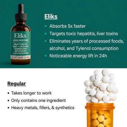 Eliks - Complete Liver Support