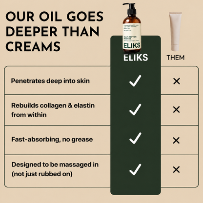 ELIKS® Triple-Peptide Firming Body Oil