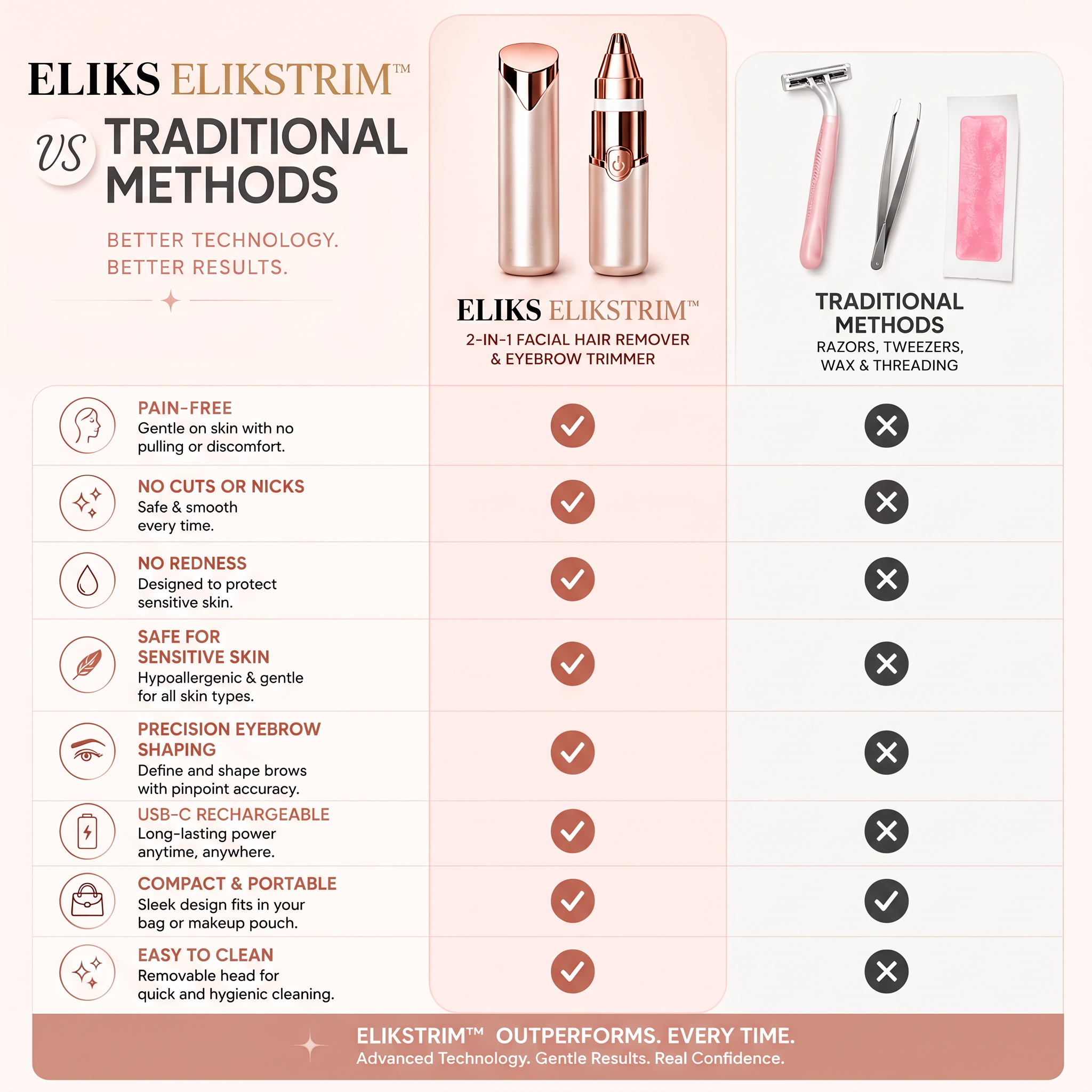EliksTrim – 2-in-1 Eyebrow & Facial Hair Trimmer